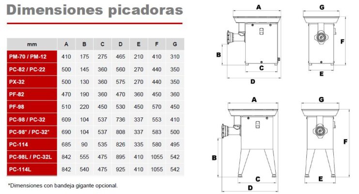 mainca-picadora-medidas-carne