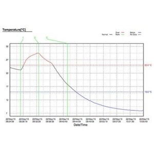 TEMPMATE-M1-lcd-termometro-industrial-registrar-datos-temperatura