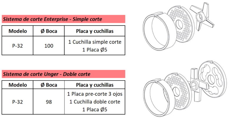 akbyramon-picadora-p32-carne-industria
