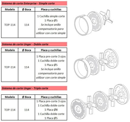 akbyramon-picadora-TOP114-carne-industria